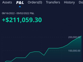 $200,000+ Profit Trading Recap...