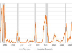 Every Hiking Cycle... Ends in Recession. (Time to Prepare)