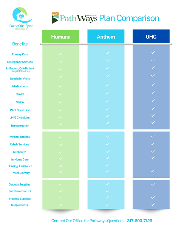 FOS Pathways Flyer (4).png