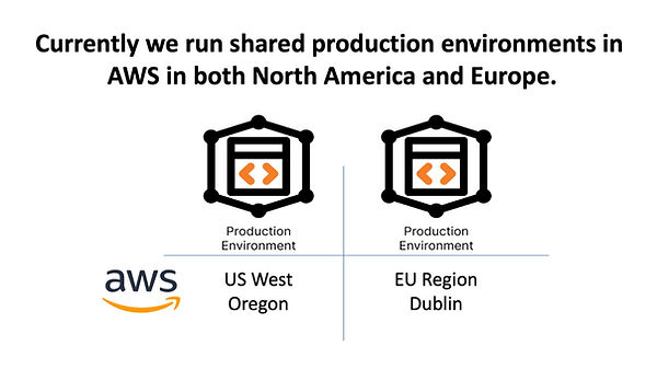 Dedicated Instance (Left)_edited.jpg