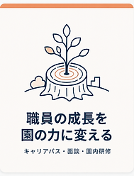 キャリアパス、面談、園内研修など、職員の成長を園の力につなげることを表すイラスト