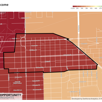 The Value of Opportunity