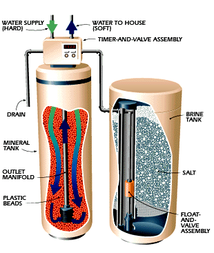 Water Softener.gif