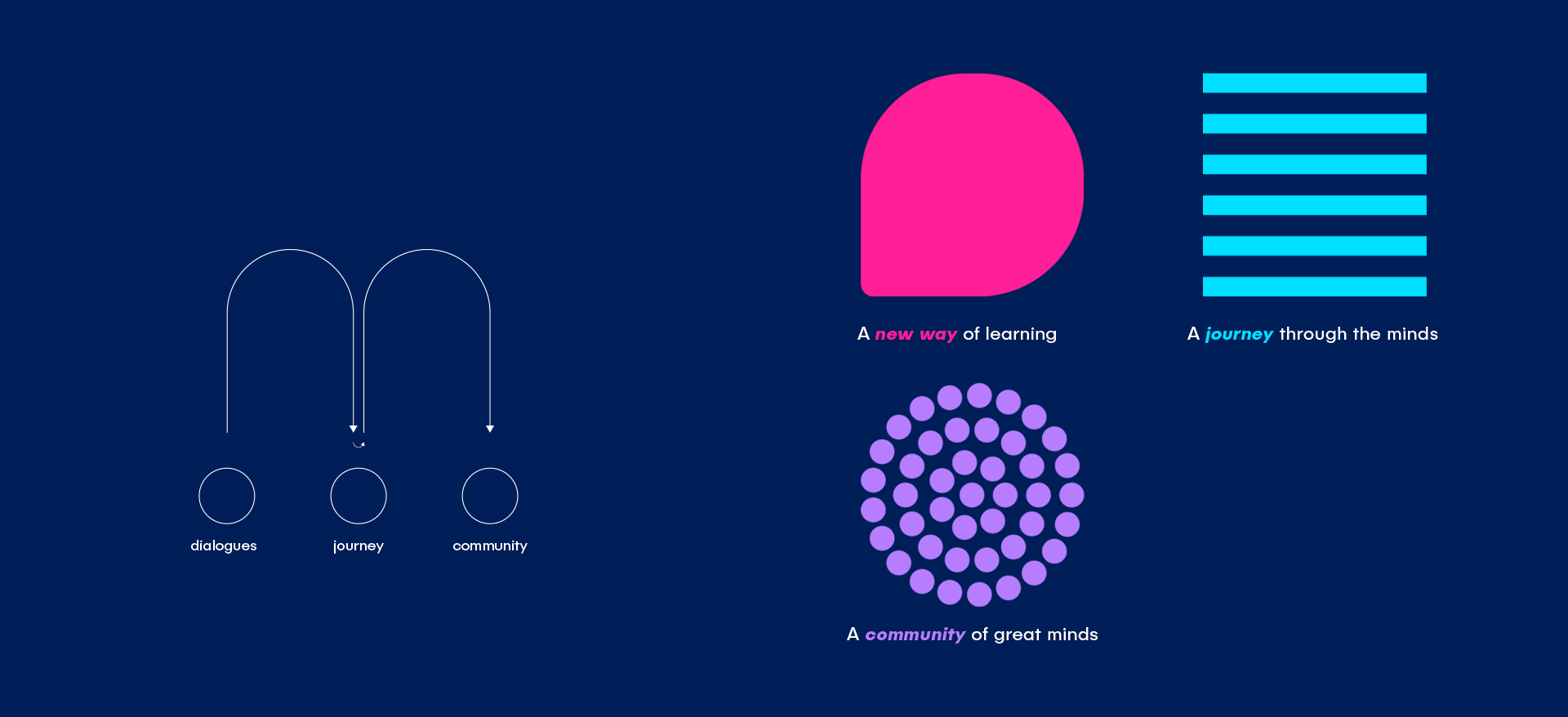 mindhood-logo-expln.gif