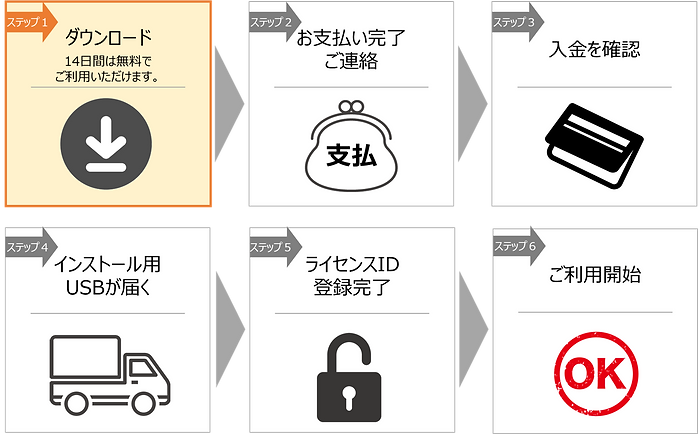 購入の流れ(USB).png