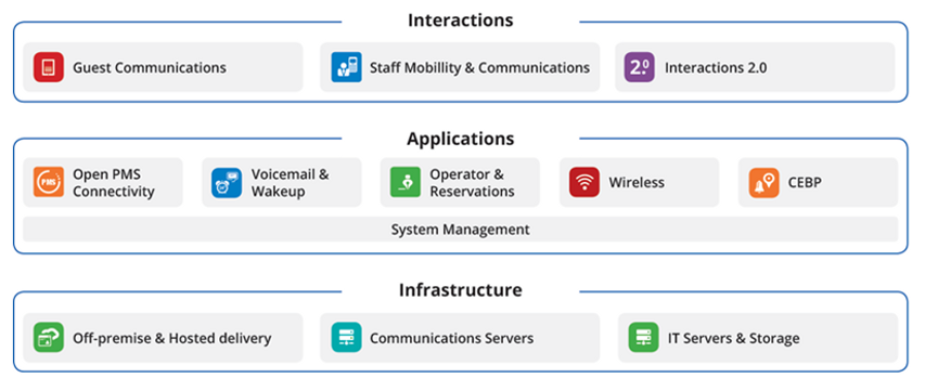 Applications NEC.png