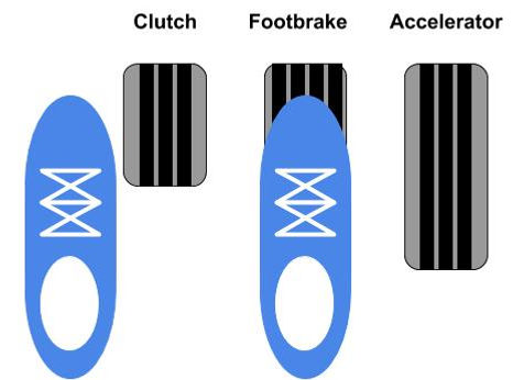 Image of car foot controls, with foot on footbrake