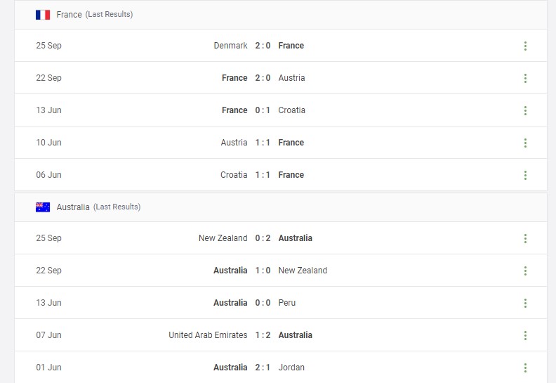 France vs Australia Prediction content media
