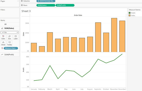 Dual Axis Chart In Tableau Dual Axis Chart In Tableau