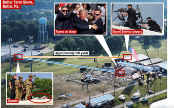 Map of PA Rally Site