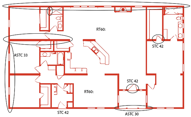 soundproofing design