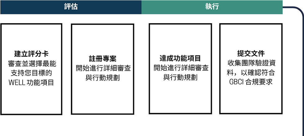 wellchart.png