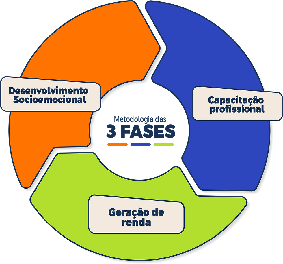 site instituto providencia depoimentosAtivo 87.png