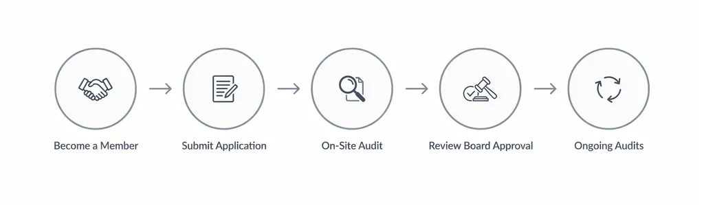 How a Vendor Actually Gets Certified for NAID AAA