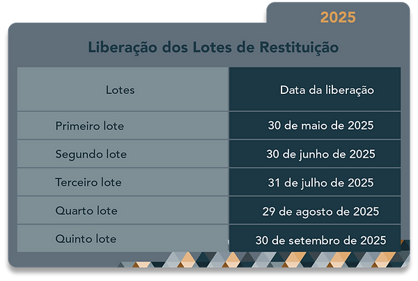 tabela restituicao 2025.png