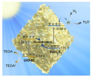 New publication in Nanoscale
