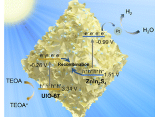 New publication in Nanoscale