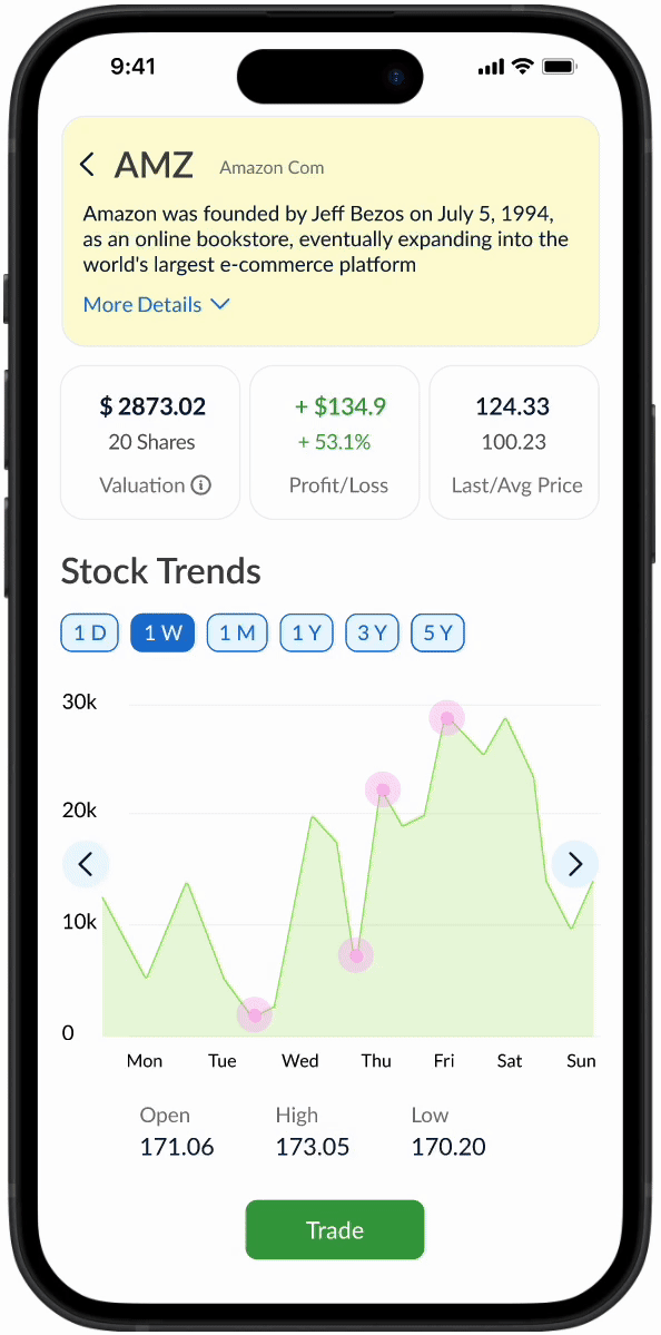 Ai Insights