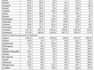 1941 Punjab Census and its Interpretation