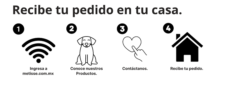 Recibe tu pedido en casa Los pasos para pedir y recibir las Mezclas Métisse
