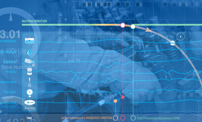 How SmartOil™ Is Protecting The National Electric Grid and Natural Gas Pipeline Network