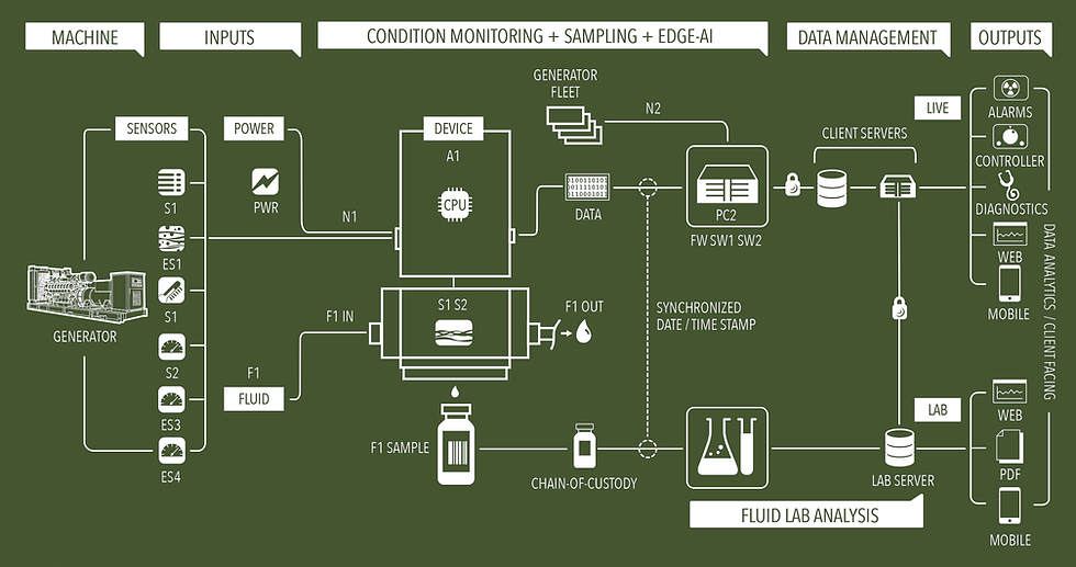 SmartOil_G3_ecosystem-02.png