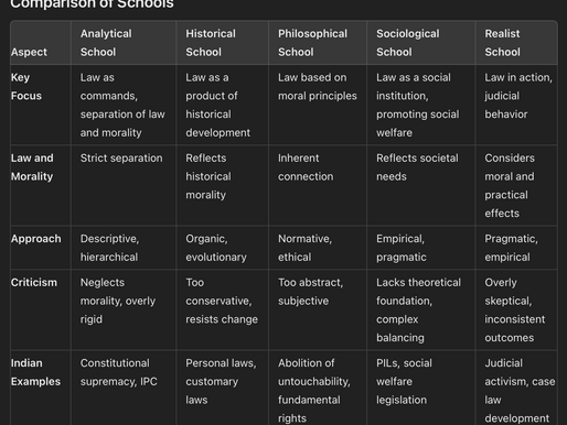 Comparing the Various Schools of Law: A Guide for JIGL CS Executive Students
