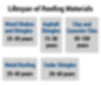 lifespan_chart