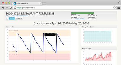 Otodata Online Portal