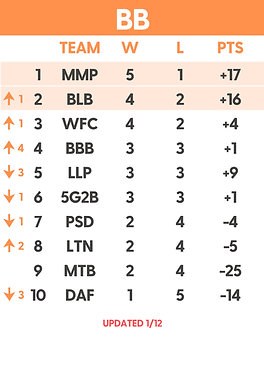 BB DIVISION STANDINGS.png
