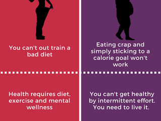 Fat loss. Fact vs Fiction