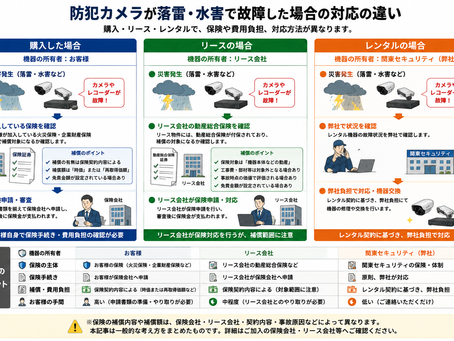 防犯カメラが落雷で故障した場合の対応方法は?購入、リース、レンタルではどう違うのか?