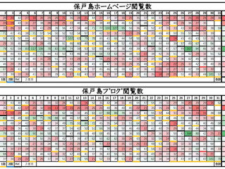 保戸島ホームページ〜2024年情報公開〜