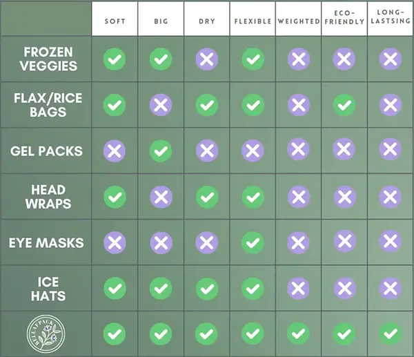 ice pack for migraine and pain comparison chart.