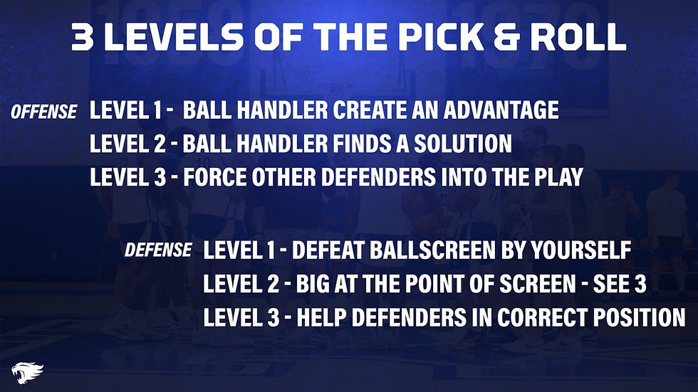 Ball Screens