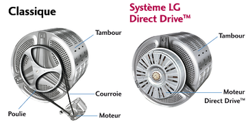 Moteur à induction direct rennes