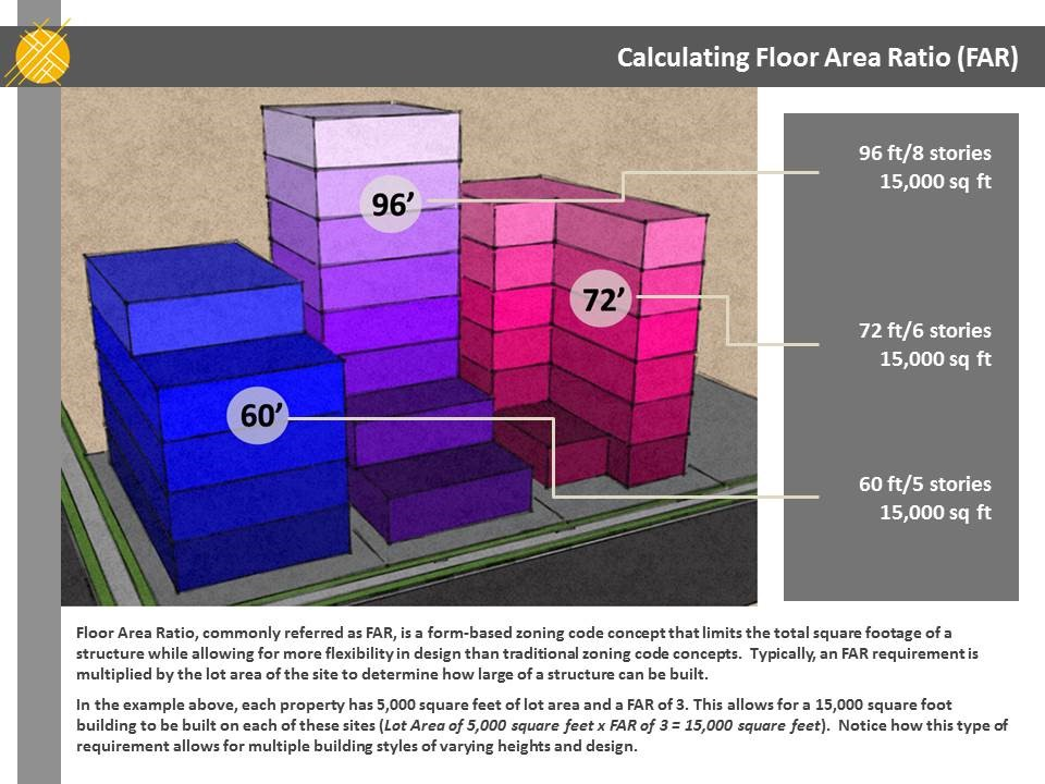 Floor areas