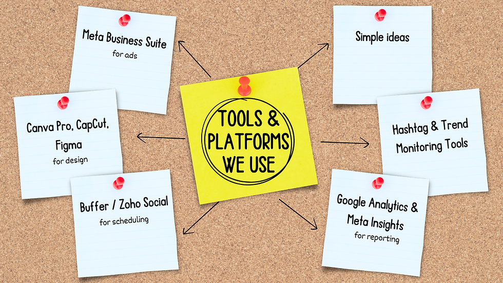 White and Yellow Scrapbook Mind Map Brainstorm.png