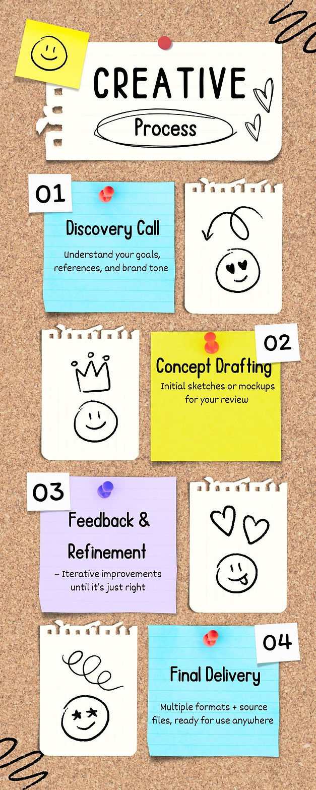 White and Brown Doodle Creativity Process Infographic.jpg