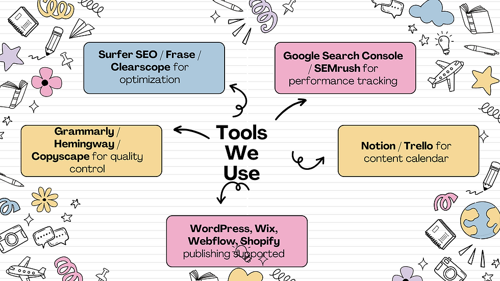 English Mind Map Brainstorm in Cute Pastel Doodle Style (1).png