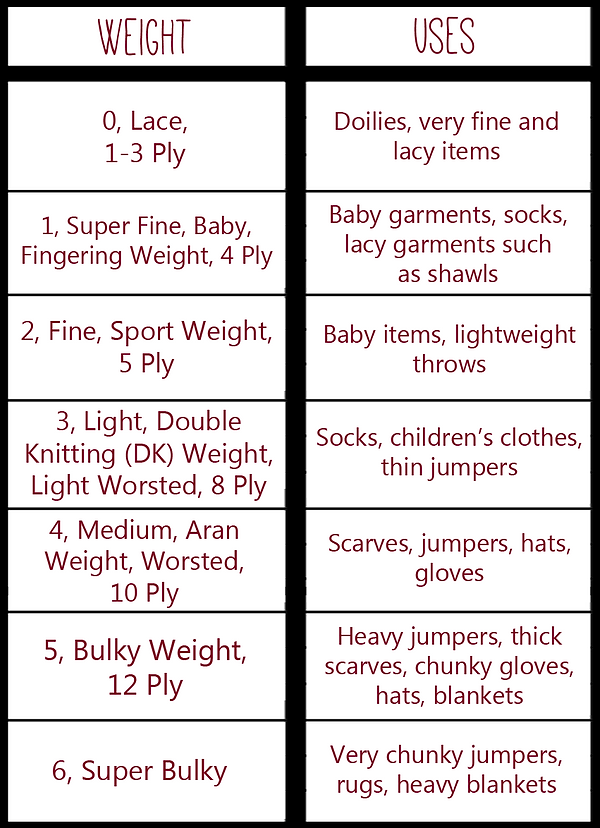 Yarn weight chart.png