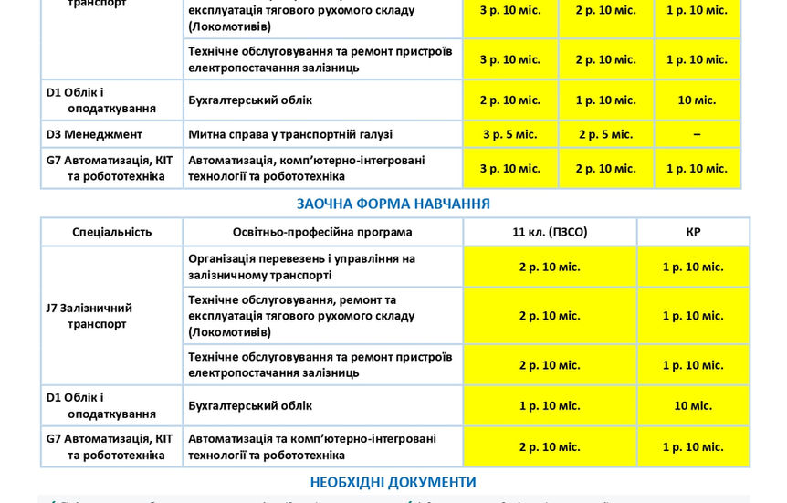 Керуй своїм майбутнім — обирай професію руху, технологій та розвитку!