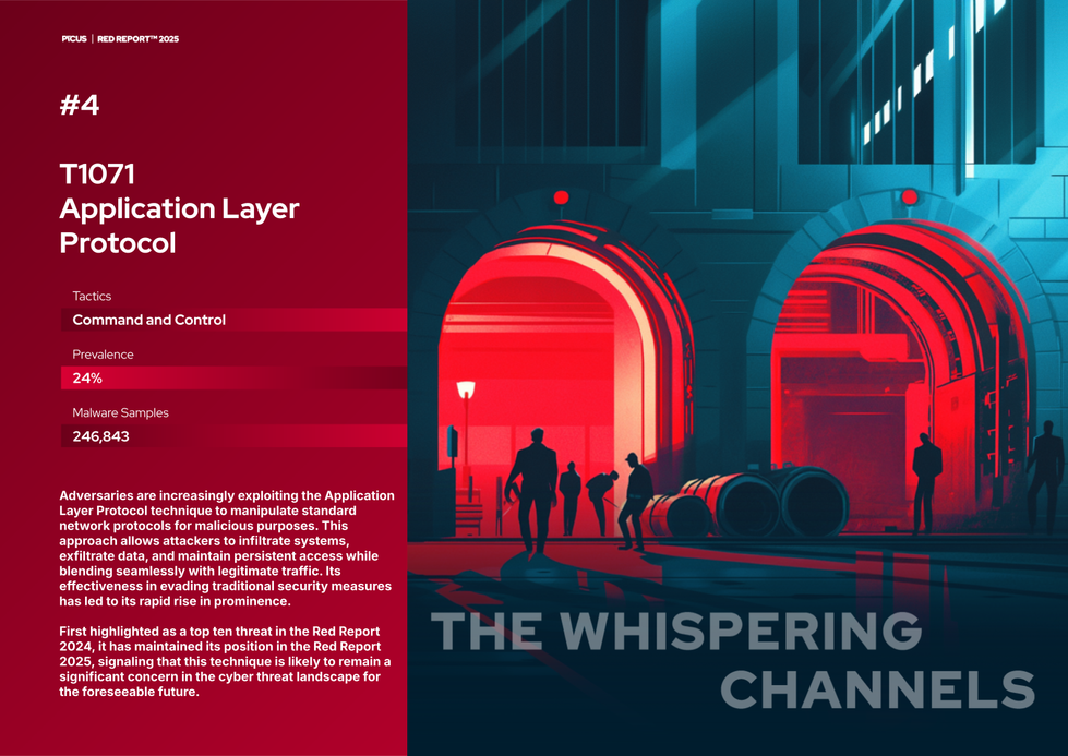 Picus Red Report 2025