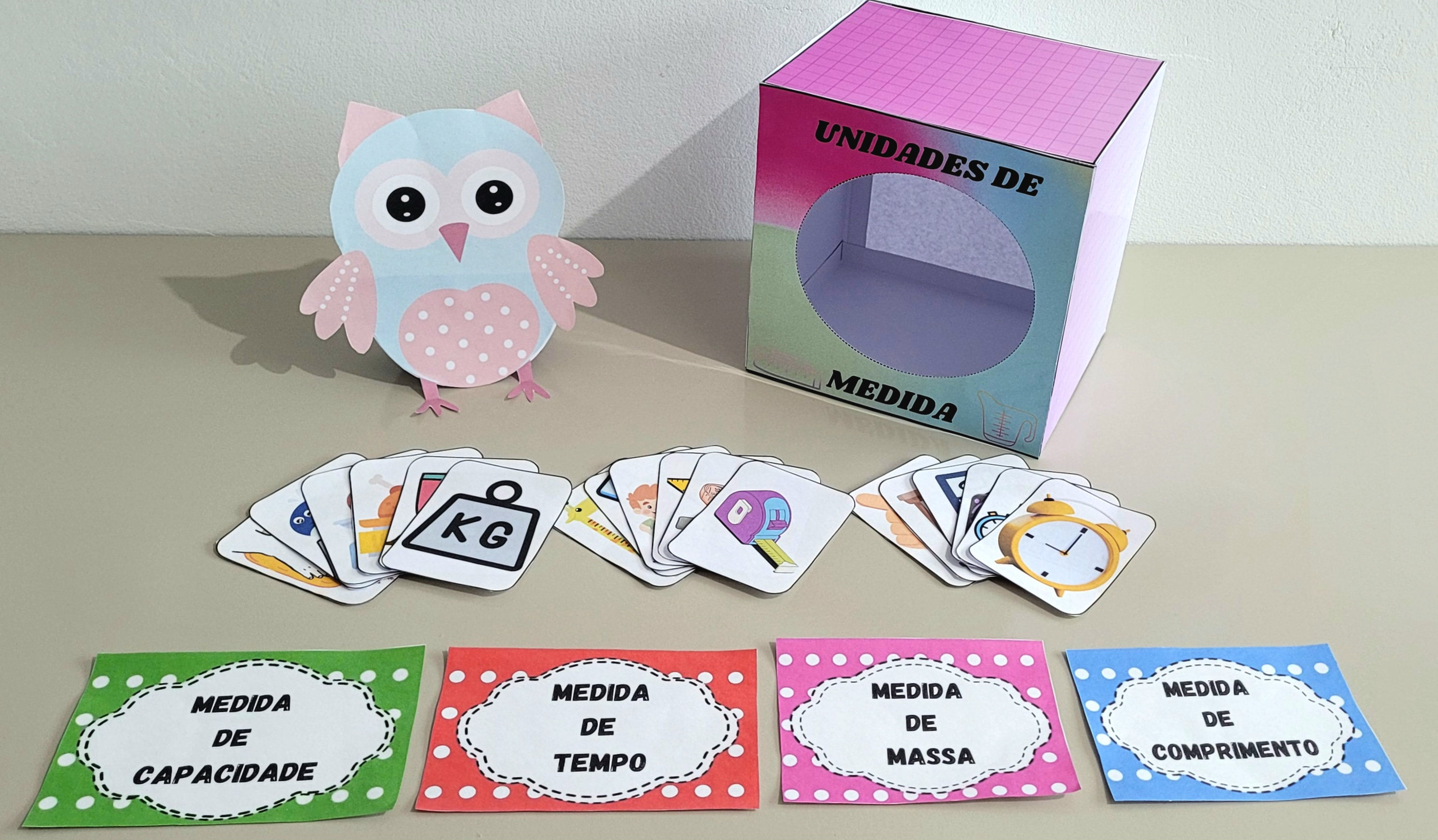 Unidades de Medidas - Caixa e Painel