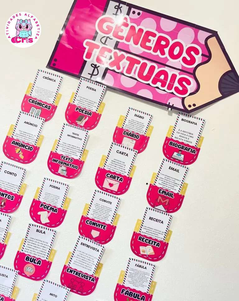 Miniatura: ✏️Painel Gêneros Textuais
