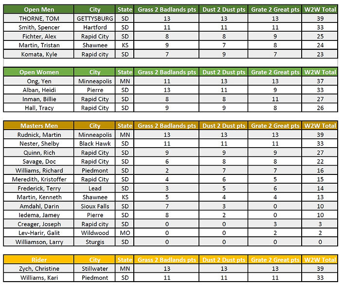 w2w results 10-8-25.jpg
