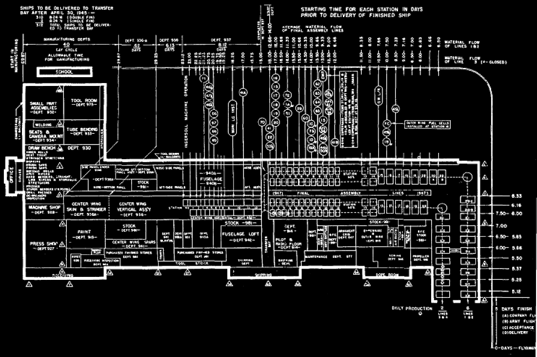 willow_run_layout.gif