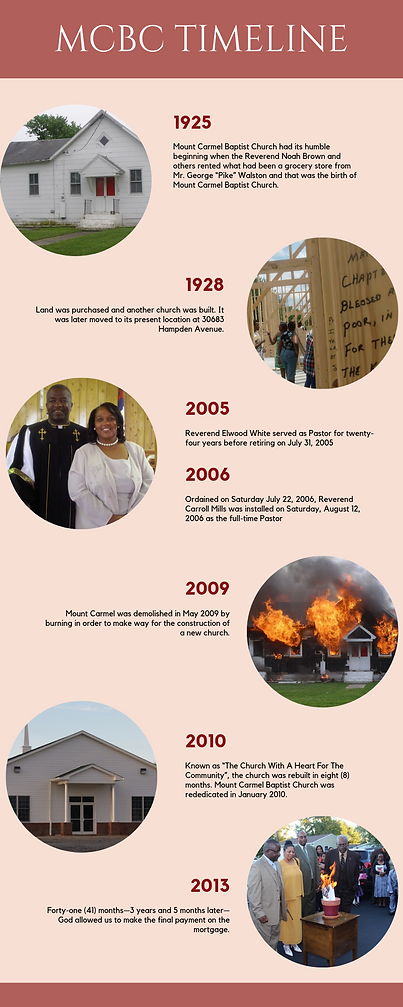 Mount Carmel Timeline