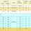 Thumbnail: Ideal temprature, humidity and incubation conditions for Cordyceps militaris Keeda jadi mushroom cultivation