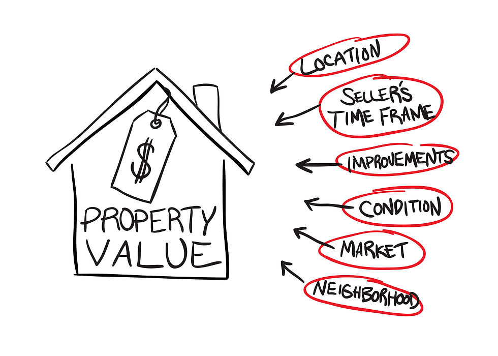 Appraisal vs. Market Analysis - Which Is Right For You?